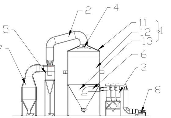 LPG Rotary Atomizer Spray Dryer Equipment For Drying Industry