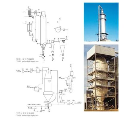 Custom Detergent Spray Dryer Machine , Spray Drying Pharmaceuticals