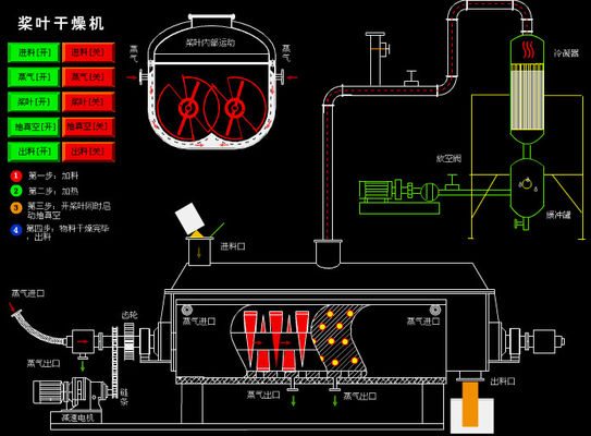 Melton Sludge Paddle Dryer System , Sludge Dewatering Equipment